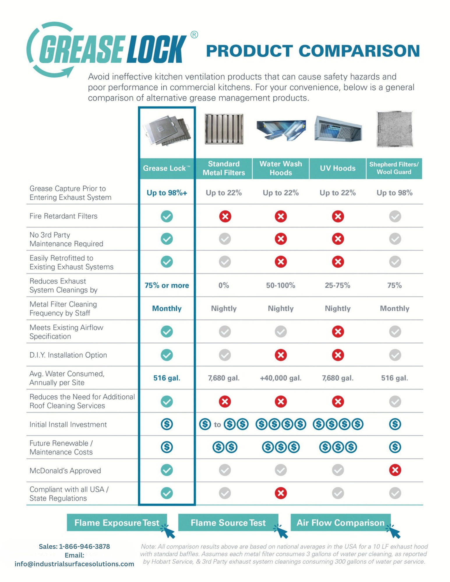 Grease Lock Product Comparison Sheet